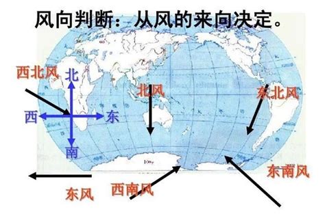 西北风 意思